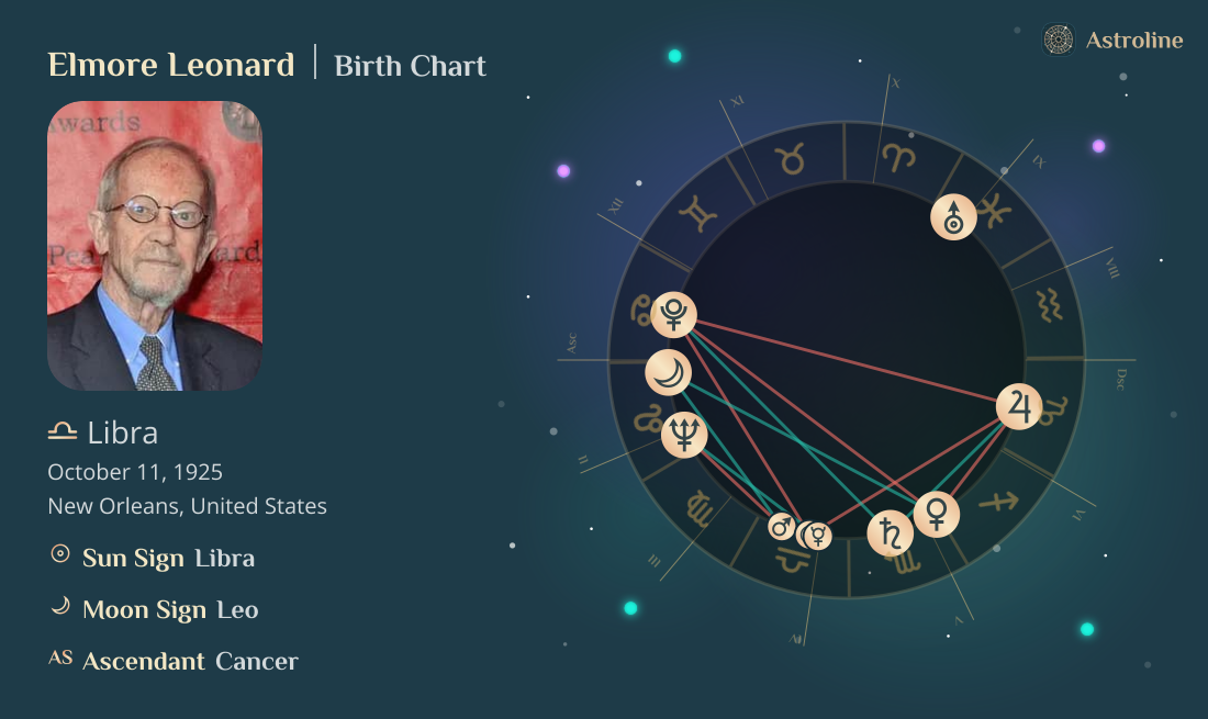 Elmore Leonard Birth Charts & Zodiac Sign: Sun, Moon & Rising Signs