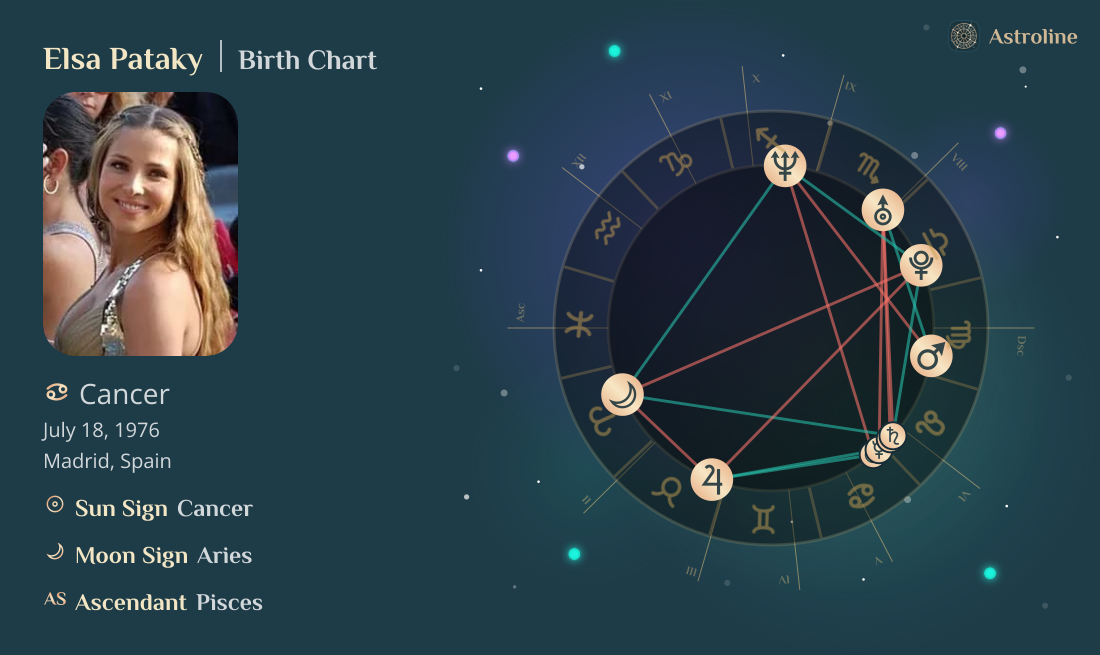 Elsa Pataky Birth Charts & Zodiac Sign: Sun, Moon & Rising Signs