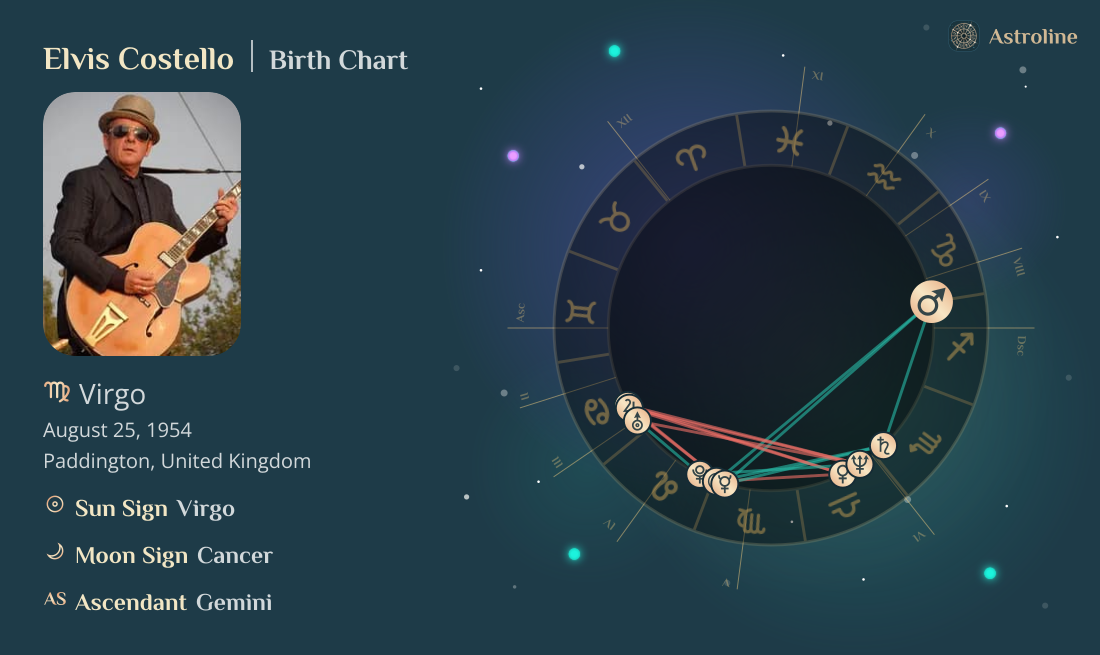 Elvis Costello Birth Charts & Zodiac Sign: Sun, Moon & Rising Signs