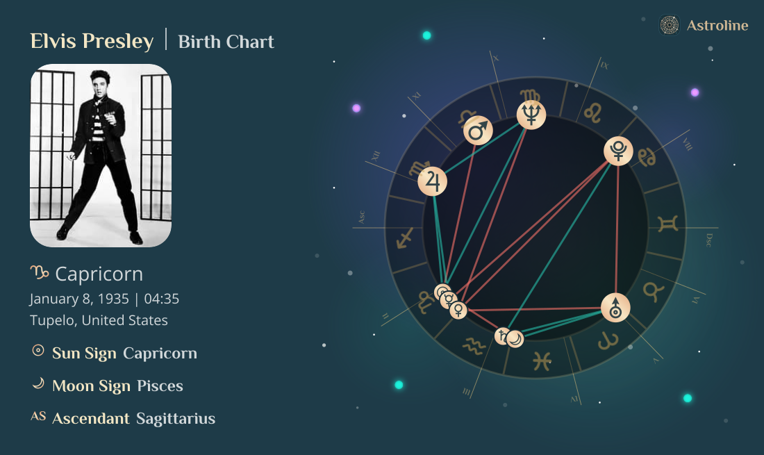 Elvis Presley Zodiac Sign & Birth Chart
