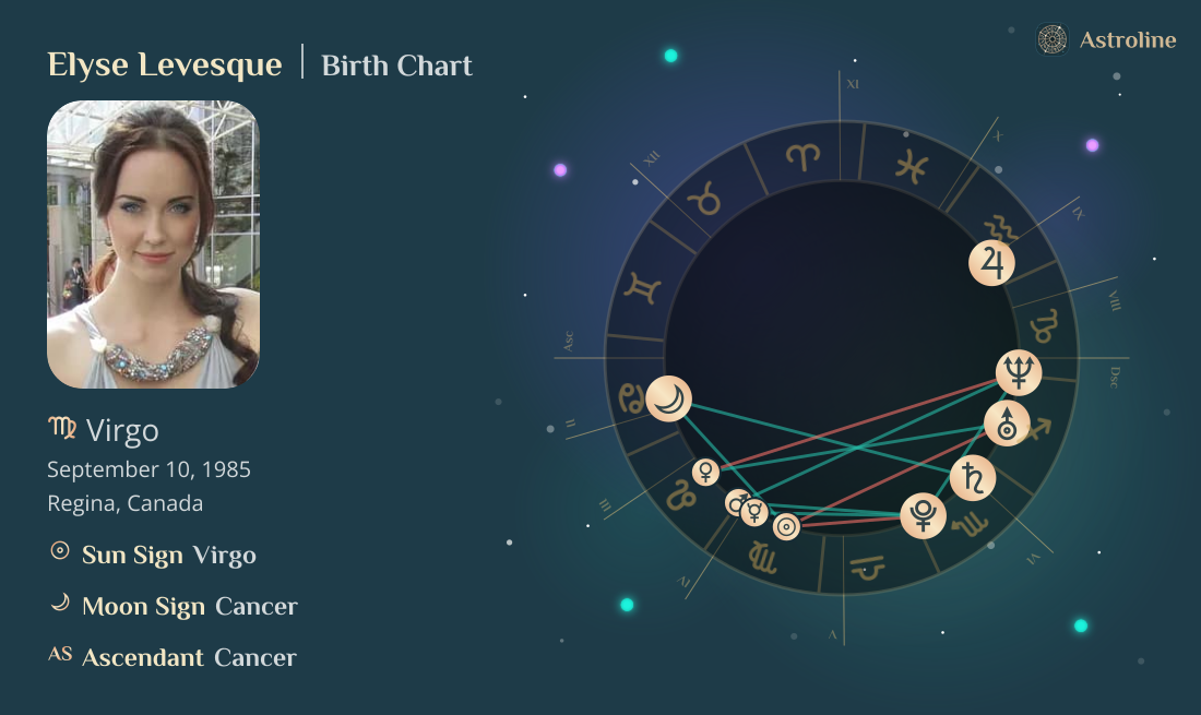 Elyse Levesque Birth Charts & Zodiac Sign: Sun, Moon & Rising Signs