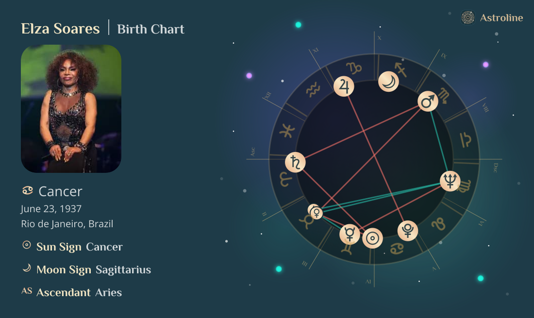 Elza Soares Birth Charts & Zodiac Sign: Sun, Moon & Rising Signs