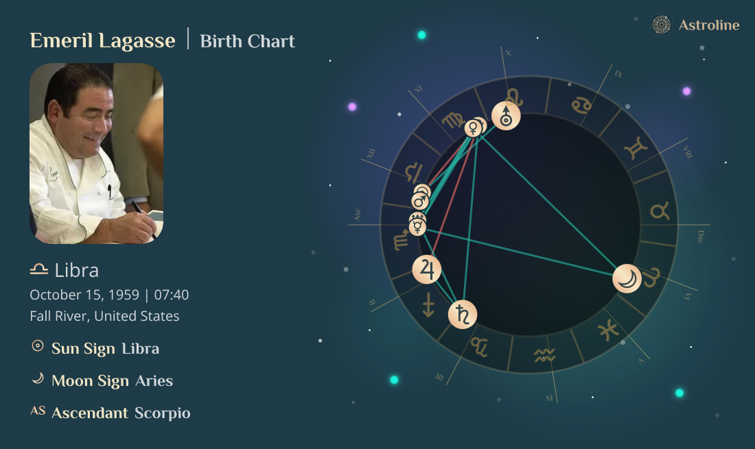 Emeril Lagasse Zodiac Sign & Birth Chart