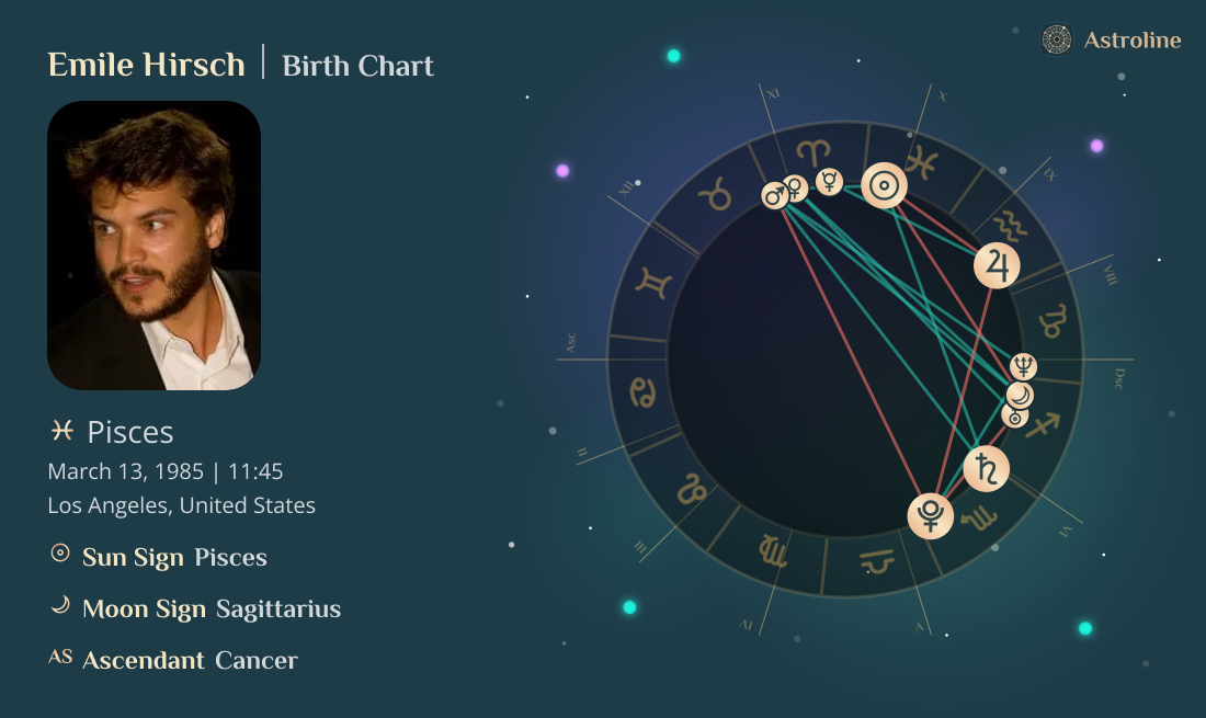Emile Hirsch Birth Charts & Zodiac Sign: Sun, Moon & Rising Signs