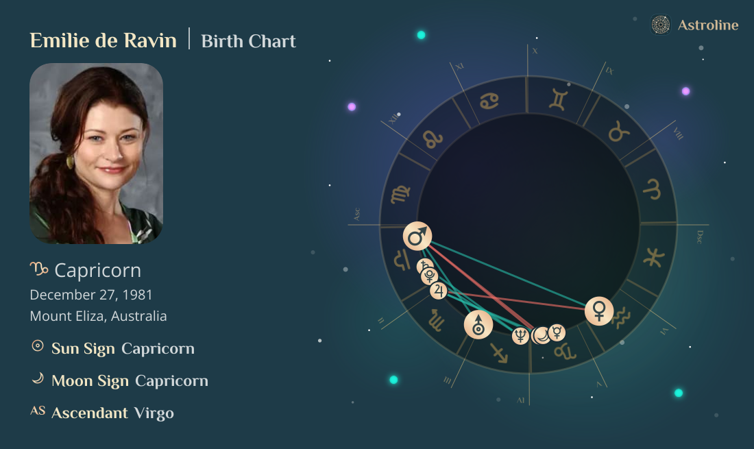 Emilie de Ravin Birth Charts & Zodiac Sign: Sun, Moon & Rising Signs