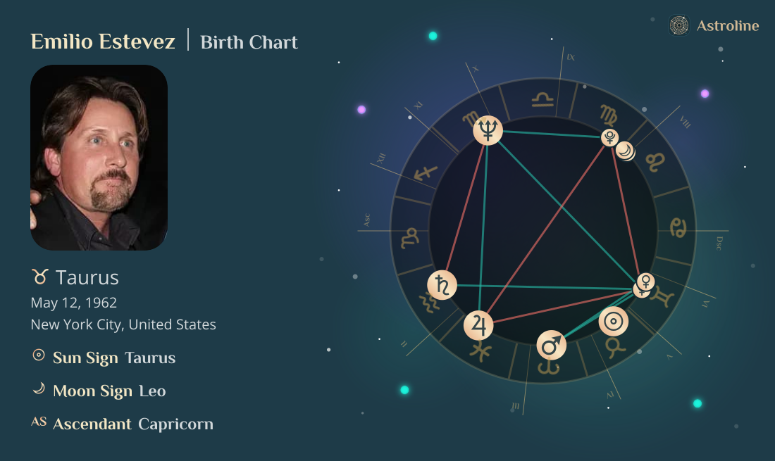 Emilio Estevez Birth Charts & Zodiac Sign: Sun, Moon & Rising Signs
