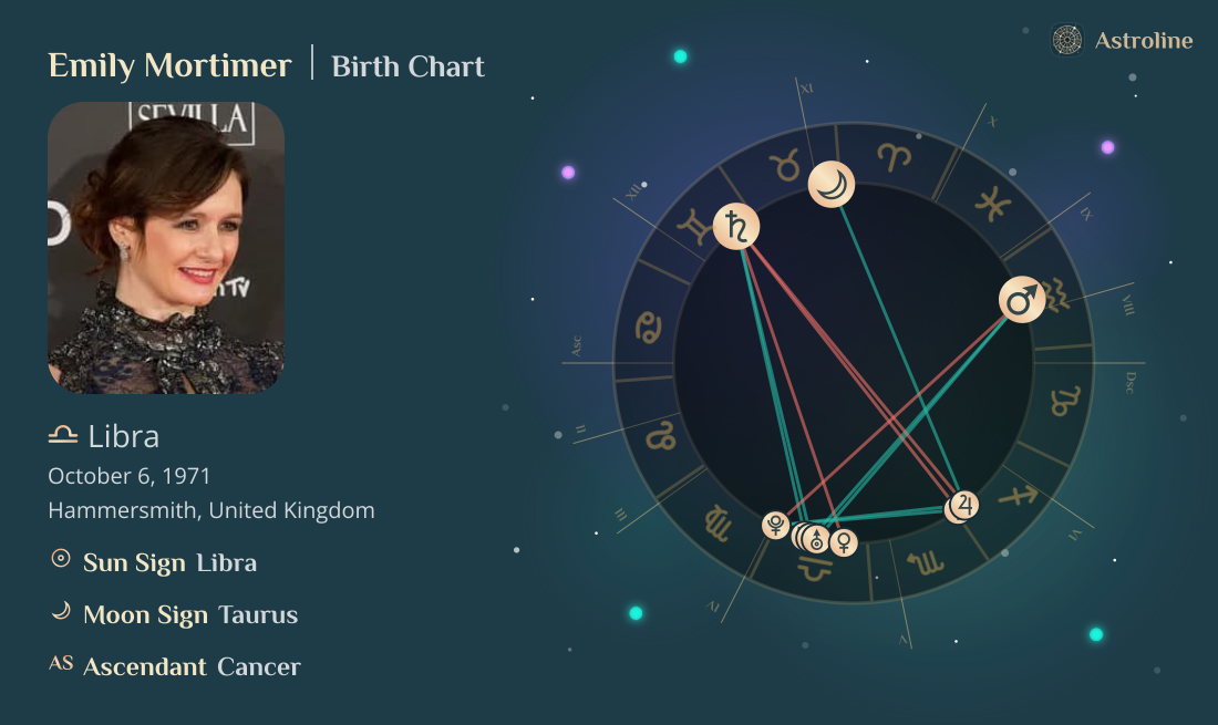 Emily Mortimer Birth Charts & Zodiac Sign: Sun, Moon & Rising Signs