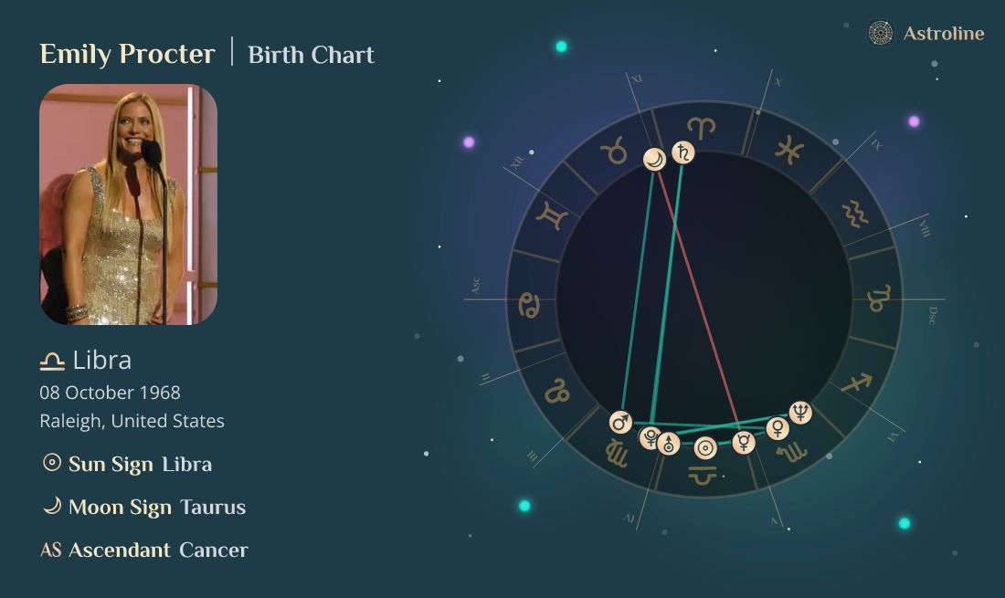 Emily Procter Birth Charts & Zodiac Sign: Sun, Moon & Rising Signs