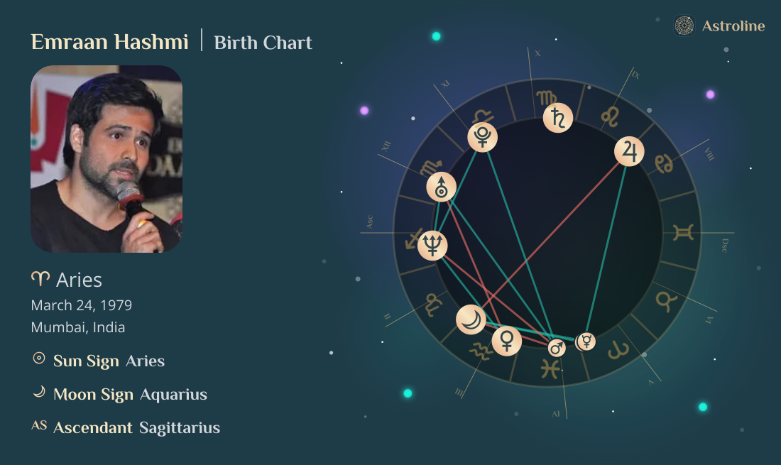 Emraan Hashmi Birth Charts & Zodiac Sign: Sun, Moon & Rising Signs
