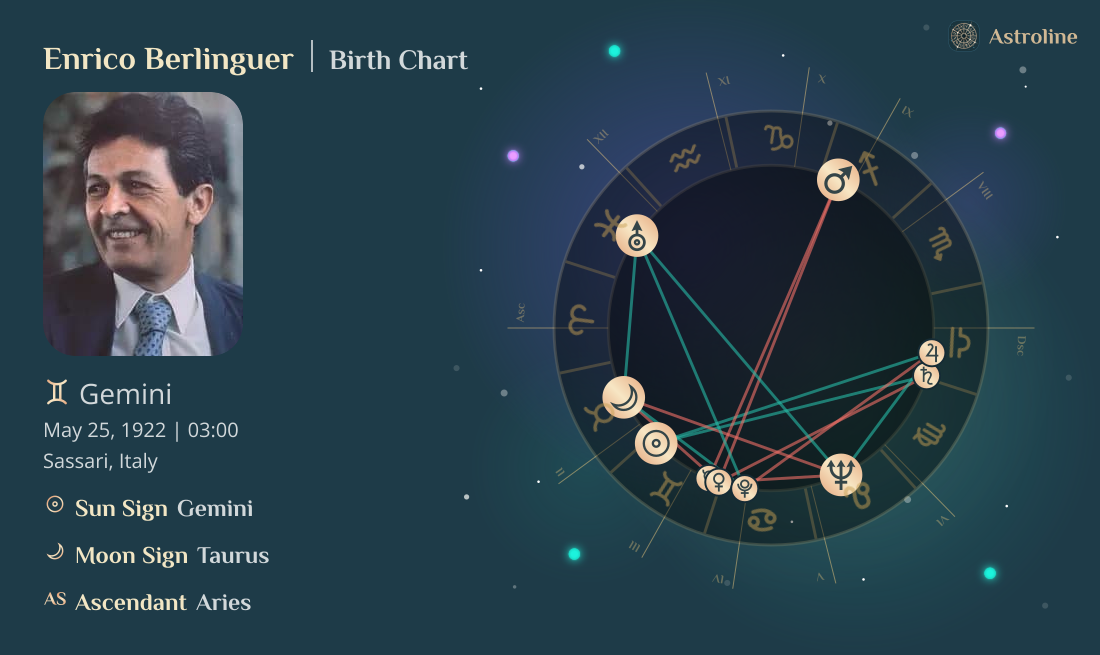 Enrico Berlinguer Birth Charts & Zodiac Sign: Sun, Moon & Rising Signs