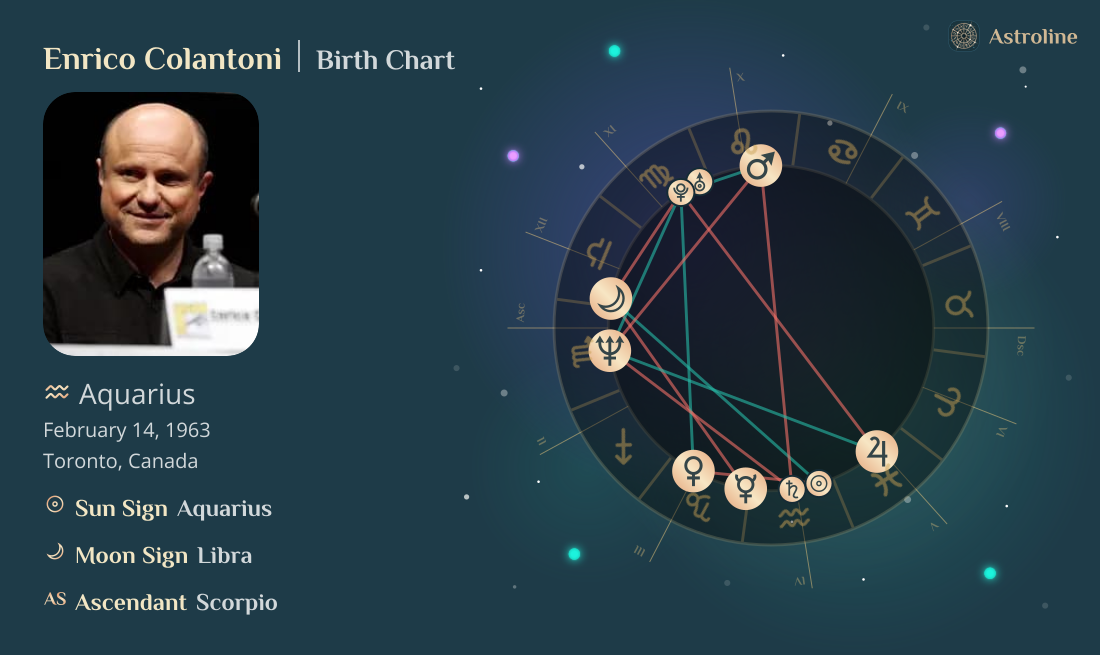 Enrico Colantoni Birth Charts & Zodiac Sign: Sun, Moon & Rising Signs