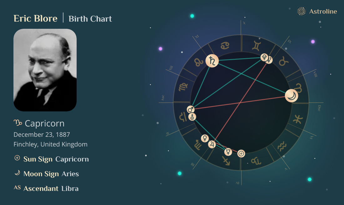 Eric Blore Birth Charts & Zodiac Sign: Sun, Moon & Rising Signs
