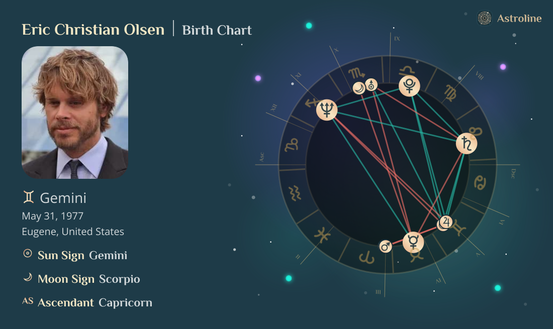 Eric Christian Olsen Birth Charts & Zodiac Sign: Sun, Moon & Rising Signs