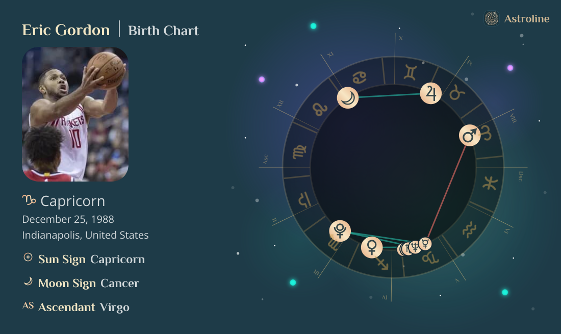 Eric Gordon Birth Charts & Zodiac Sign: Sun, Moon & Rising Signs
