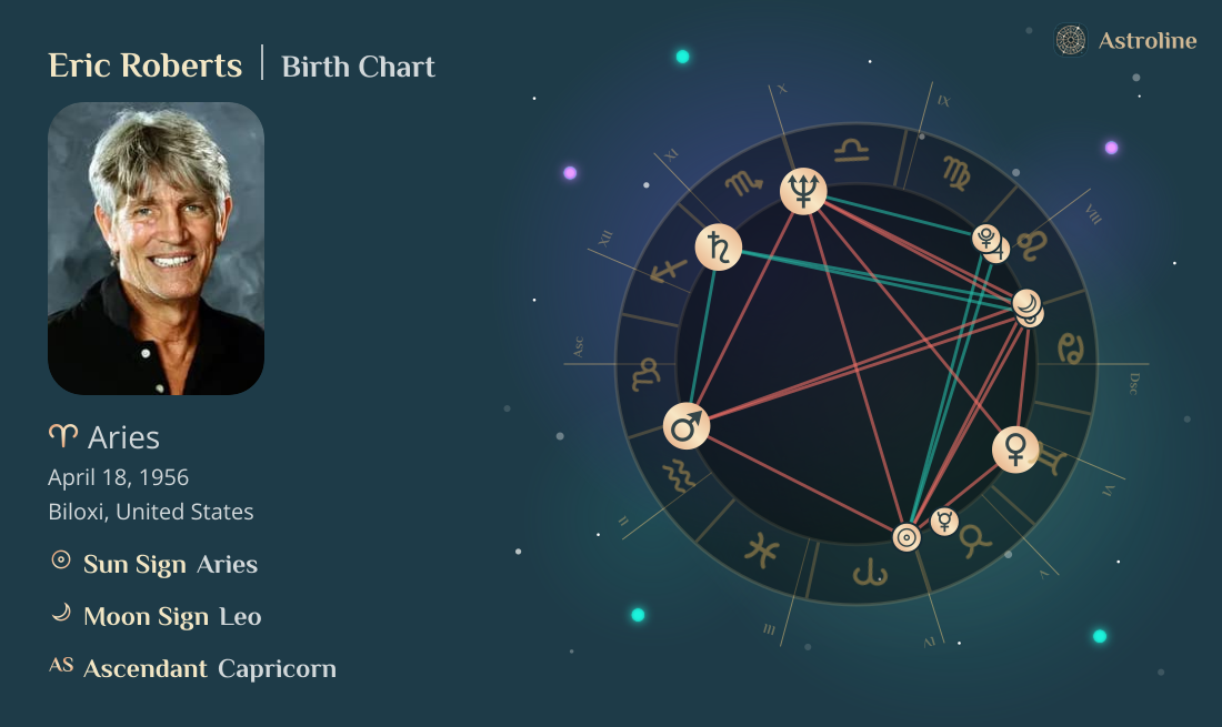 Eric Roberts Birth Charts & Zodiac Sign: Sun, Moon & Rising Signs