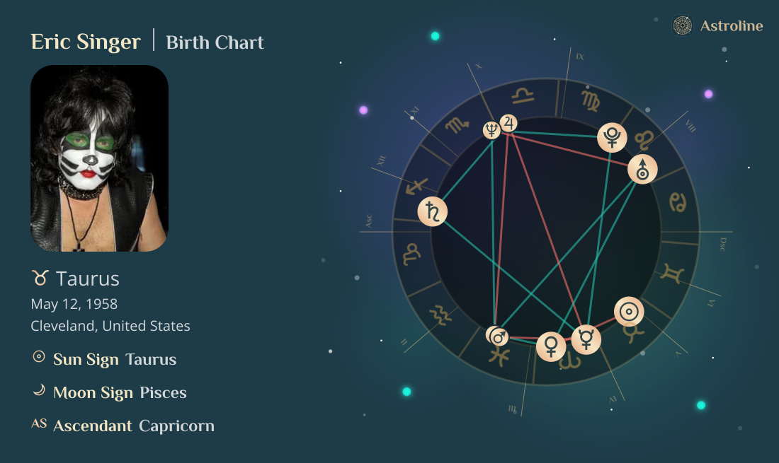 Eric Singer Birth Charts & Zodiac Sign: Sun, Moon & Rising Signs