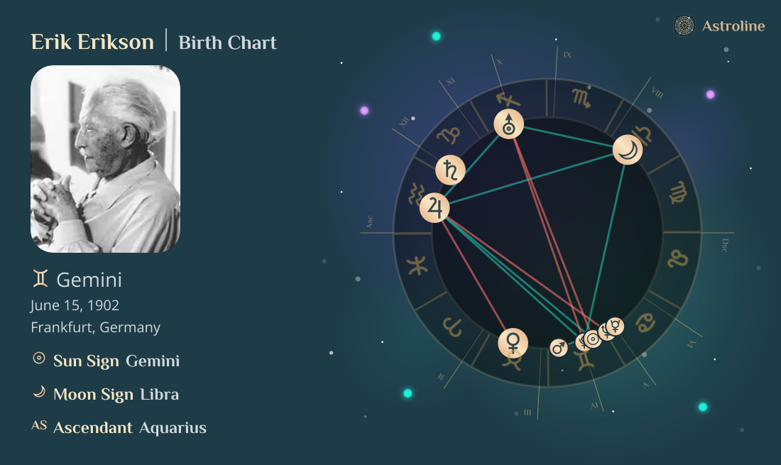 Erik Erikson Birth Charts & Zodiac Sign: Sun, Moon & Rising Signs