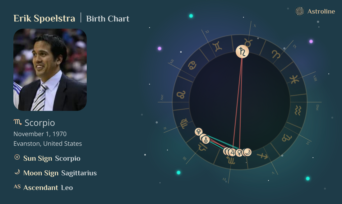 Erik Spoelstra Birth Charts & Zodiac Sign: Sun, Moon & Rising Signs