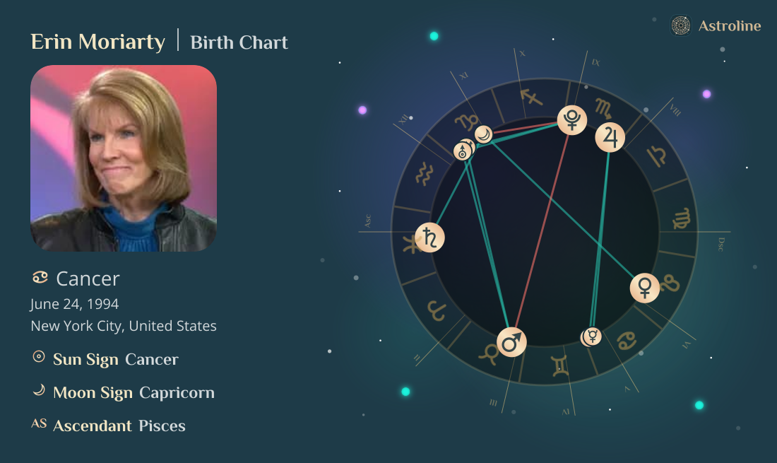 Erin Moriarty Birth Charts & Zodiac Sign: Sun, Moon & Rising Signs