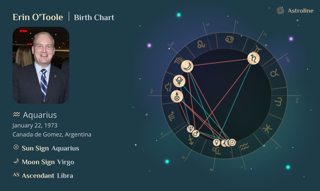 Erin O'Toole Birth Charts & Zodiac Sign: Sun, Moon & Rising Signs
