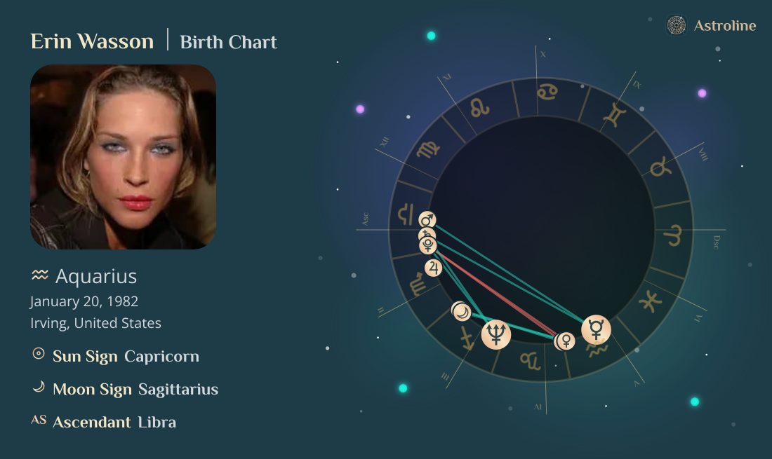 Erin Wasson Birth Charts & Zodiac Sign: Sun, Moon & Rising Signs