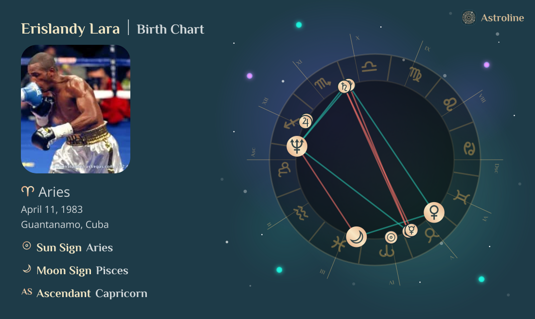 Erislandy Lara Birth Charts & Zodiac Sign: Sun, Moon & Rising Signs