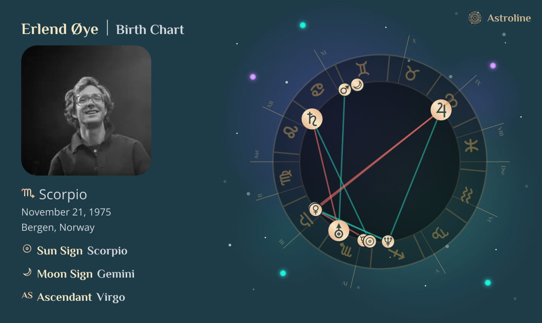 Erlend Øye Birth Charts & Zodiac Sign: Sun, Moon & Rising Signs
