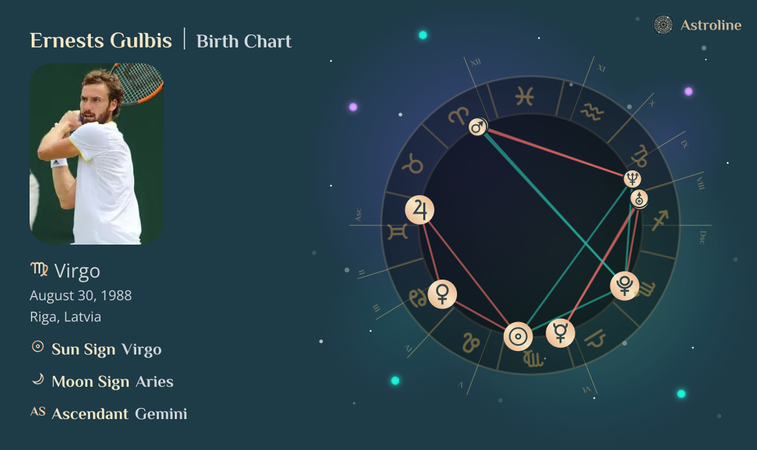 Ernests Gulbis Birth Charts & Zodiac Sign: Sun, Moon & Rising Signs