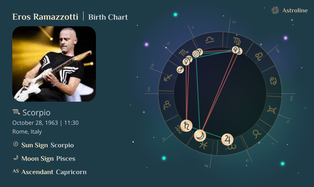 Eros Ramazzotti Birth Charts & Zodiac Sign: Sun, Moon & Rising Signs