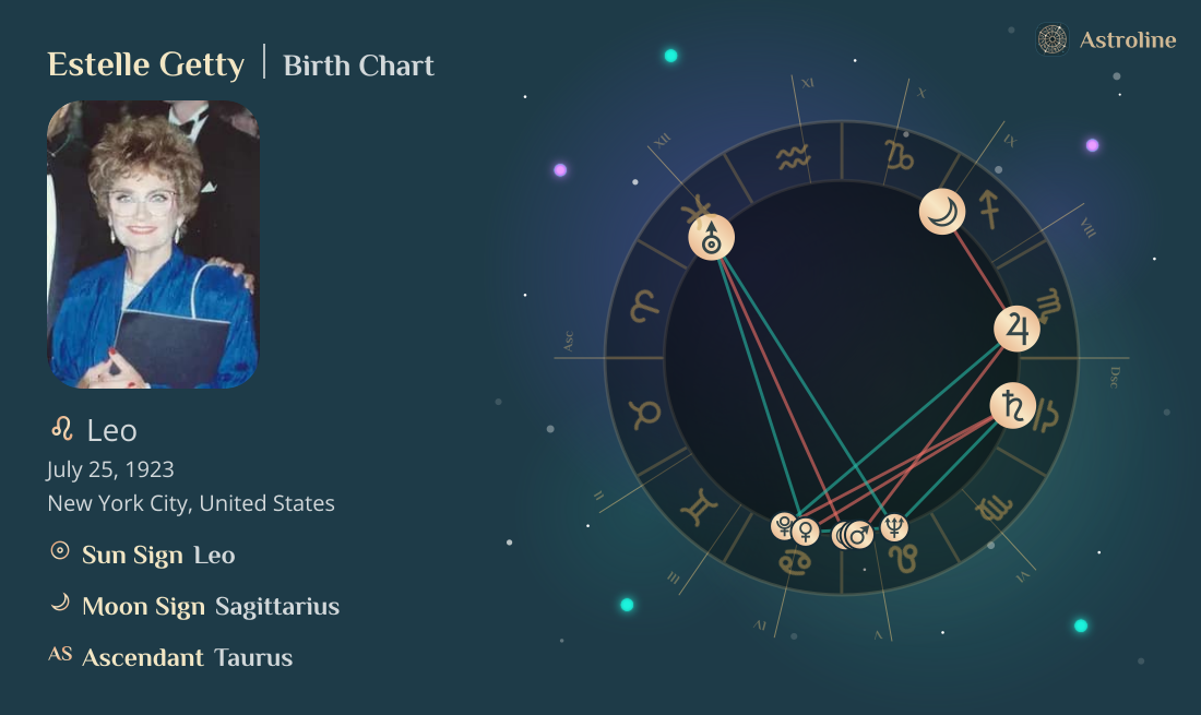 Estelle Getty Birth Charts & Zodiac Sign: Sun, Moon & Rising Signs