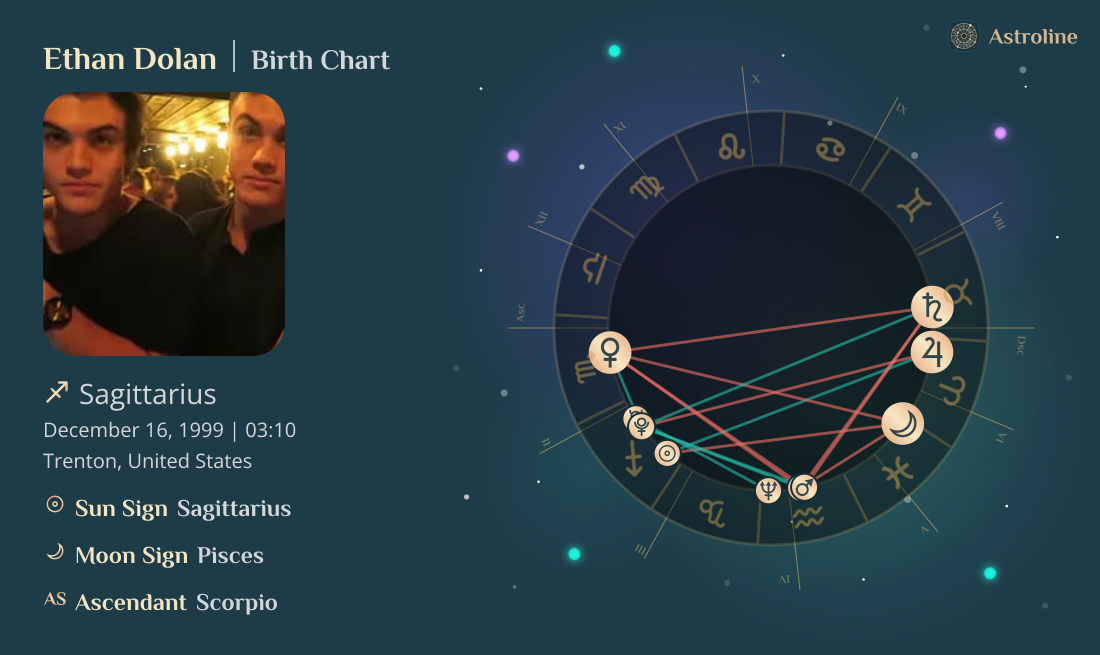Ethan Dolan Birth Charts & Zodiac Sign: Sun, Moon & Rising Signs