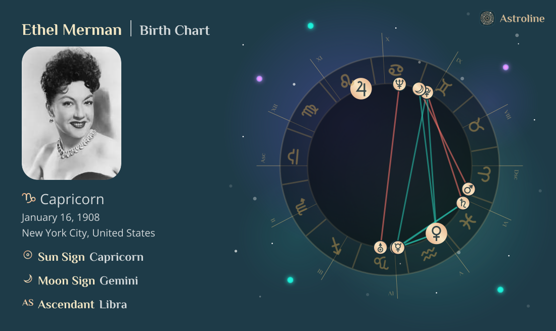 Ethel Merman Birth Charts & Zodiac Sign: Sun, Moon & Rising Signs