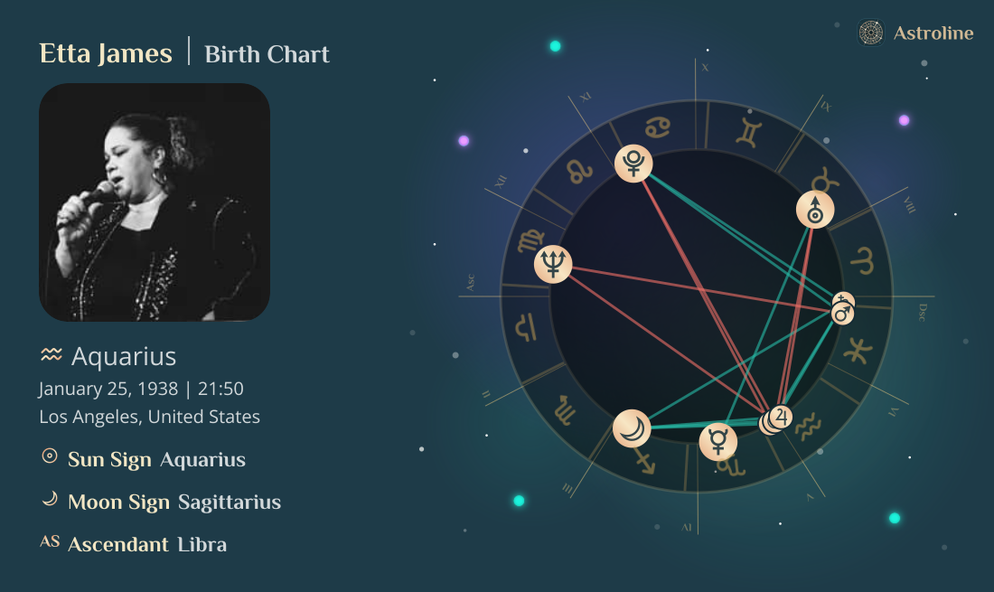 Etta James Birth Charts & Zodiac Sign: Sun, Moon & Rising Signs