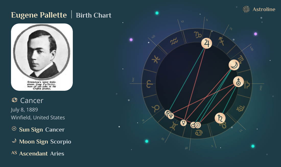 Eugene Pallette Birth Charts & Zodiac Sign: Sun, Moon & Rising Signs