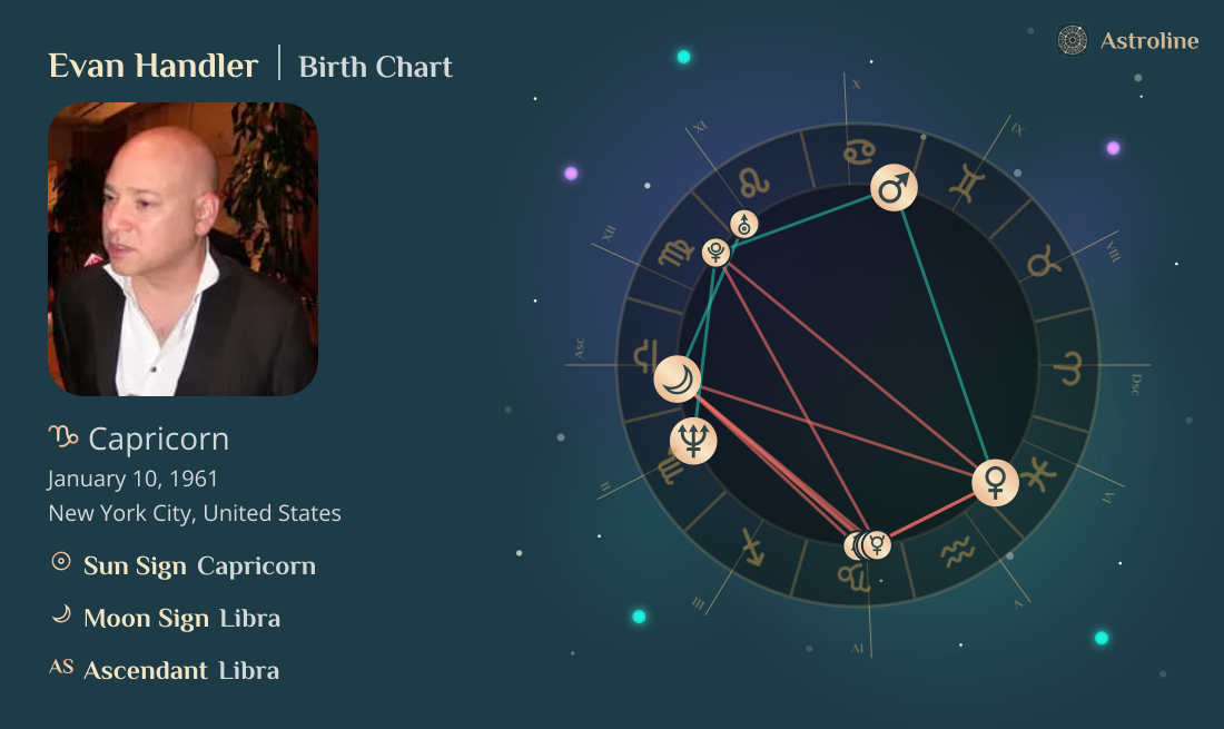 Evan Handler Birth Charts & Zodiac Sign: Sun, Moon & Rising Signs