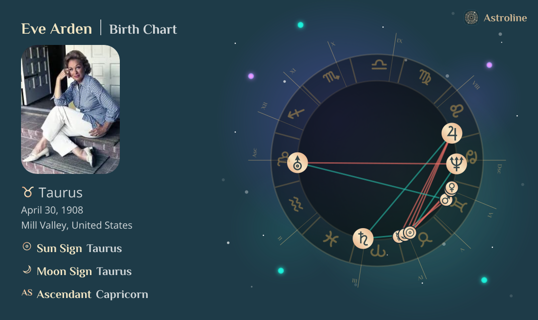 Eve Arden Birth Charts & Zodiac Sign: Sun, Moon & Rising Signs