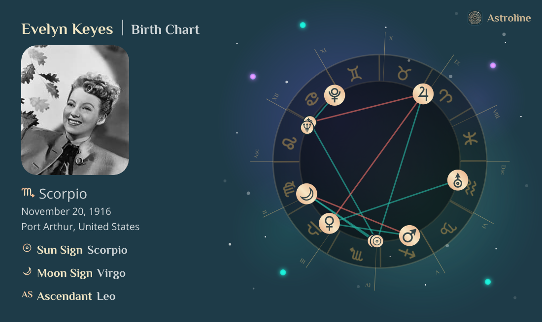Evelyn Keyes Birth Charts & Zodiac Sign: Sun, Moon & Rising Signs