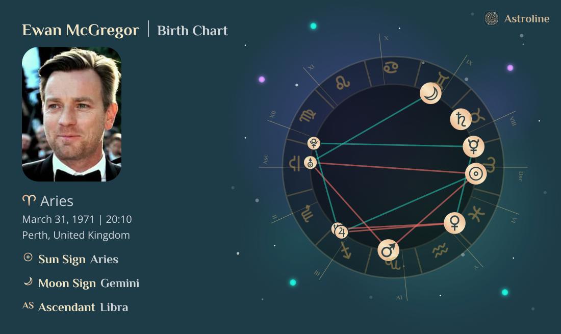 Ewan McGregor Birth Charts & Zodiac Sign: Sun, Moon & Rising Signs