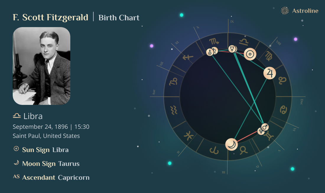 F. Scott Fitzgerald Birth Charts & Zodiac Sign: Sun, Moon & Rising Signs