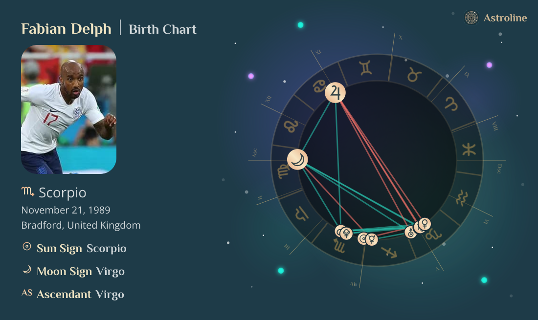 Fabian Delph Birth Charts & Zodiac Sign: Sun, Moon & Rising Signs