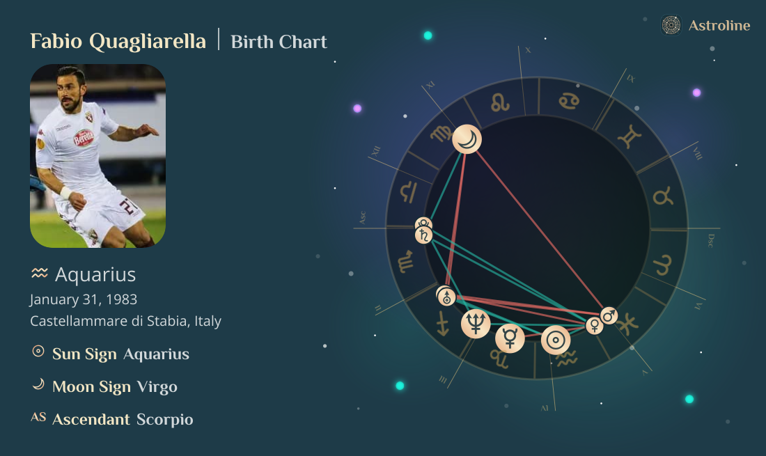 Fabio Quagliarella Birth Charts & Zodiac Sign: Sun, Moon & Rising Signs