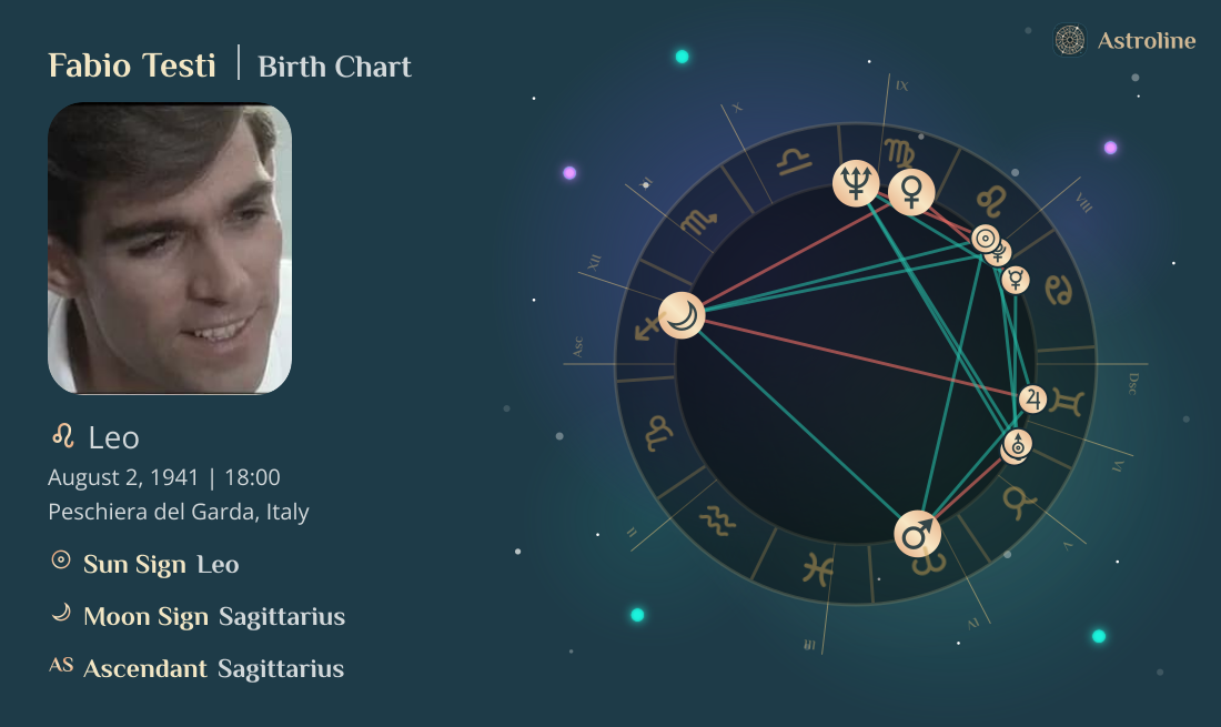Fabio Testi Birth Charts & Zodiac Sign: Sun, Moon & Rising Signs