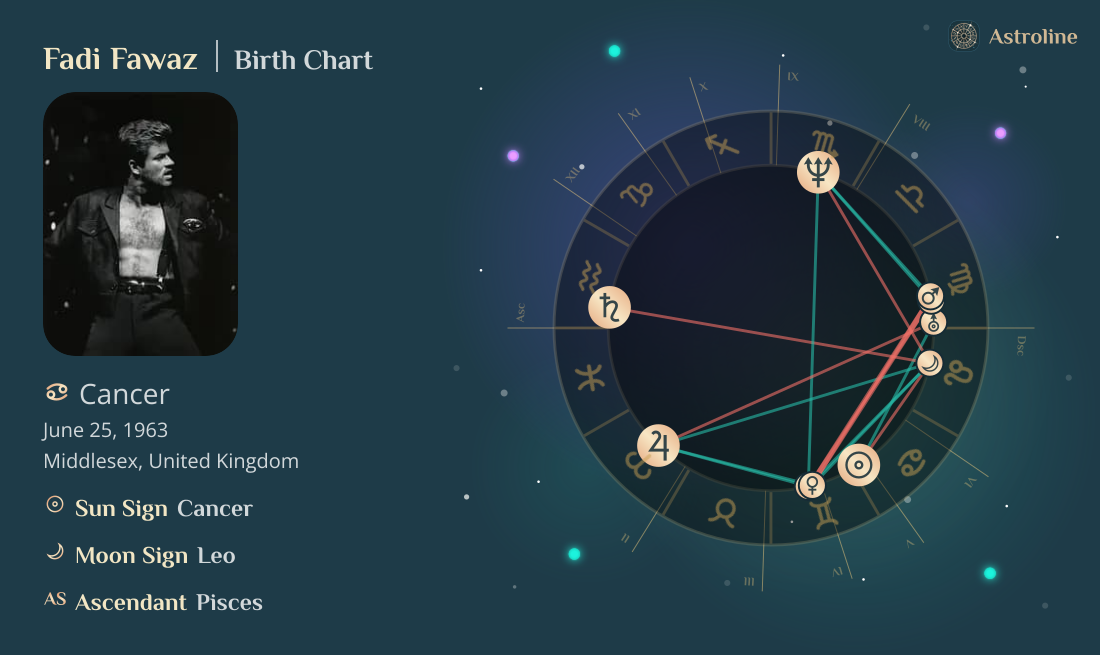 Fadi Fawaz Birth Charts & Zodiac Sign: Sun, Moon & Rising Signs