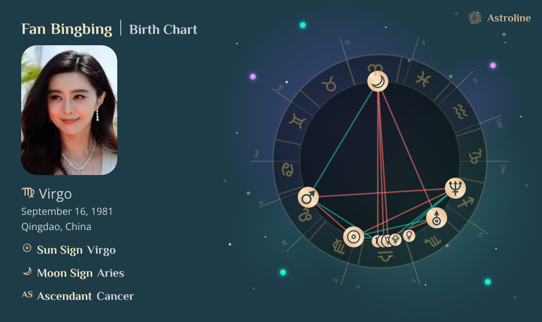 Fan Bingbing Birth Charts & Zodiac Sign: Sun, Moon & Rising Signs