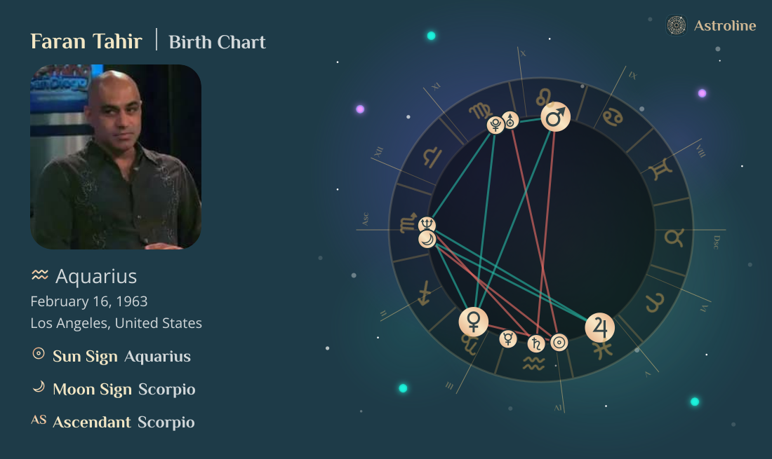 Faran Tahir Birth Charts & Zodiac Sign: Sun, Moon & Rising Signs