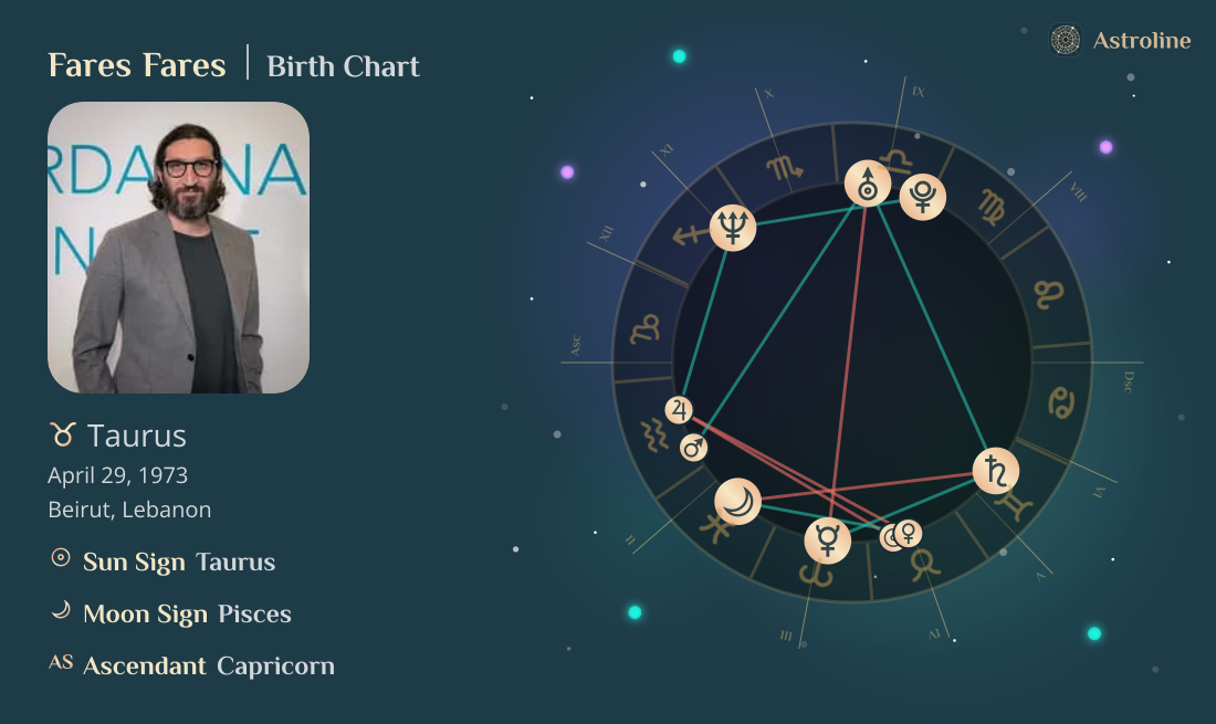 Fares Fares Birth Charts & Zodiac Sign: Sun, Moon & Rising Signs