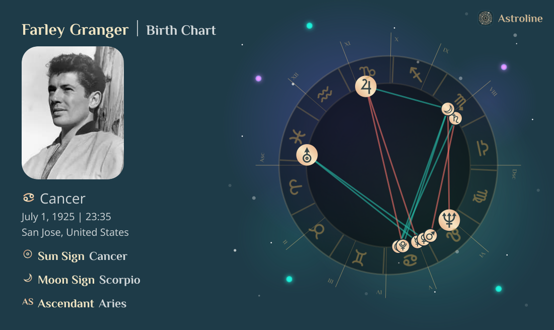 Farley Granger Birth Charts & Zodiac Sign: Sun, Moon & Rising Signs