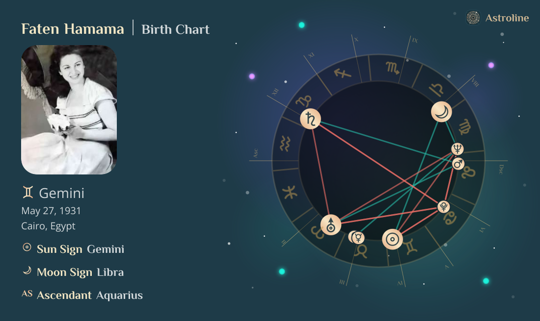 Faten Hamama Birth Charts & Zodiac Sign: Sun, Moon & Rising Signs