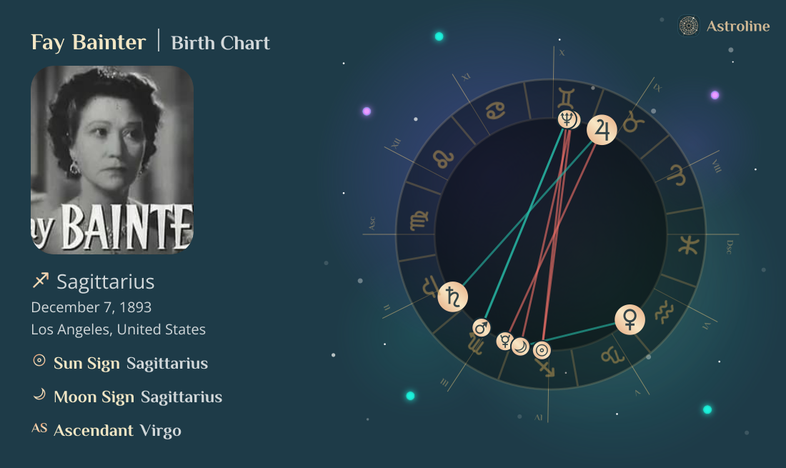 Fay Bainter Birth Charts & Zodiac Sign: Sun, Moon & Rising Signs