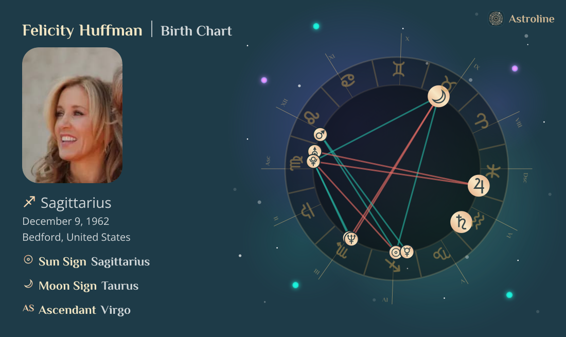 Felicity Huffman Birth Charts & Zodiac Sign: Sun, Moon & Rising Signs
